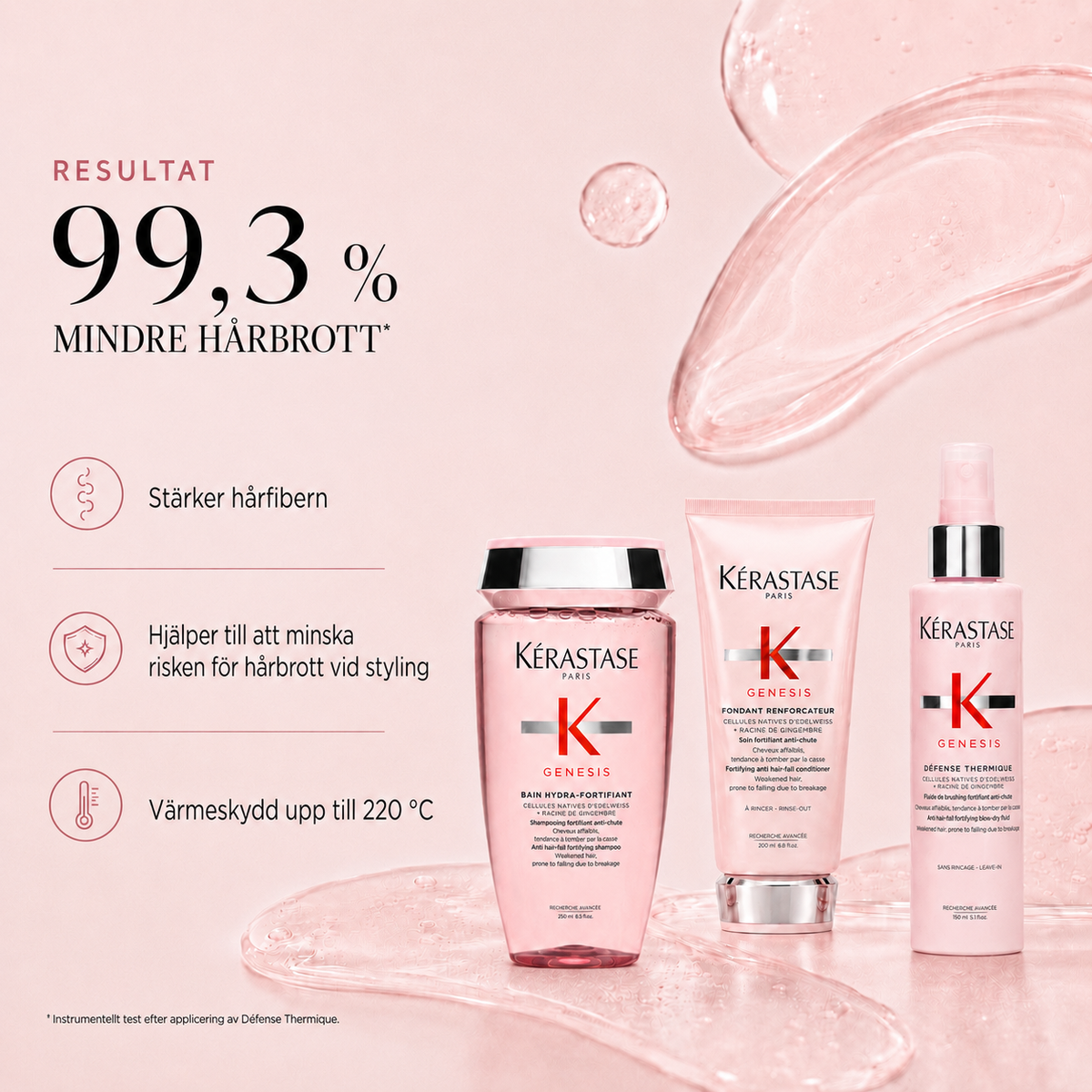 Kérastase Genesis Thermique Gåvobox – 99,3 % mindre hårbrott och värmeskydd upp till 220 °C
