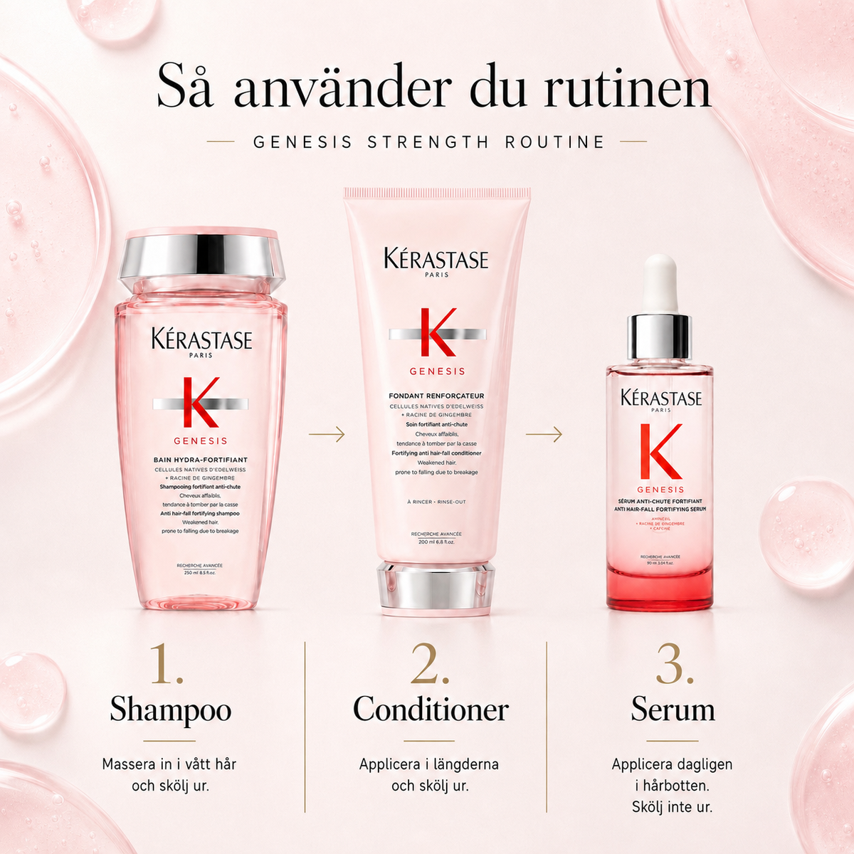 Så använder du Kérastase Genesis Strength Routine i tre steg: schampo, balsam och serum