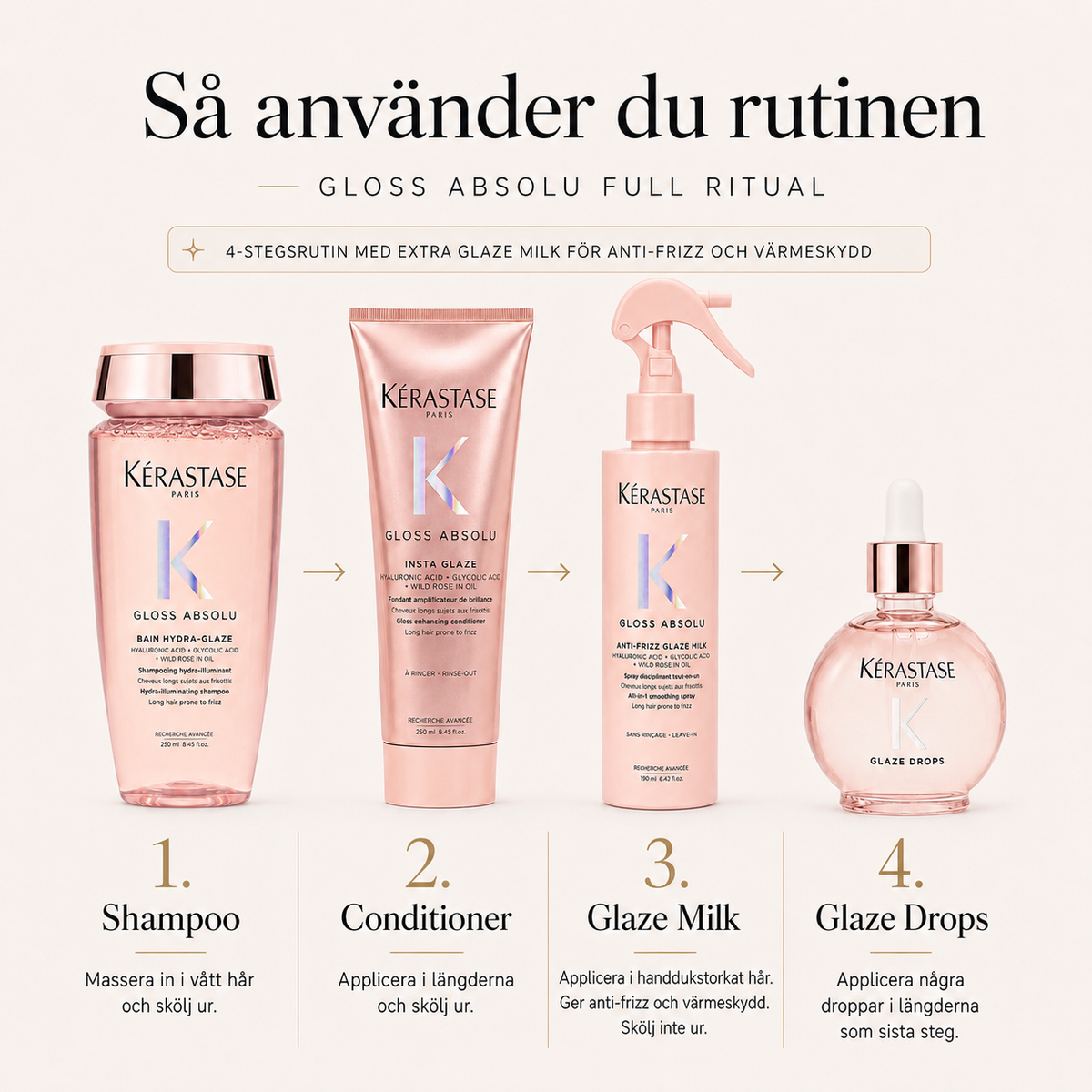 Så använder du Kérastase Gloss Absolu Full Ritual i fyra steg
