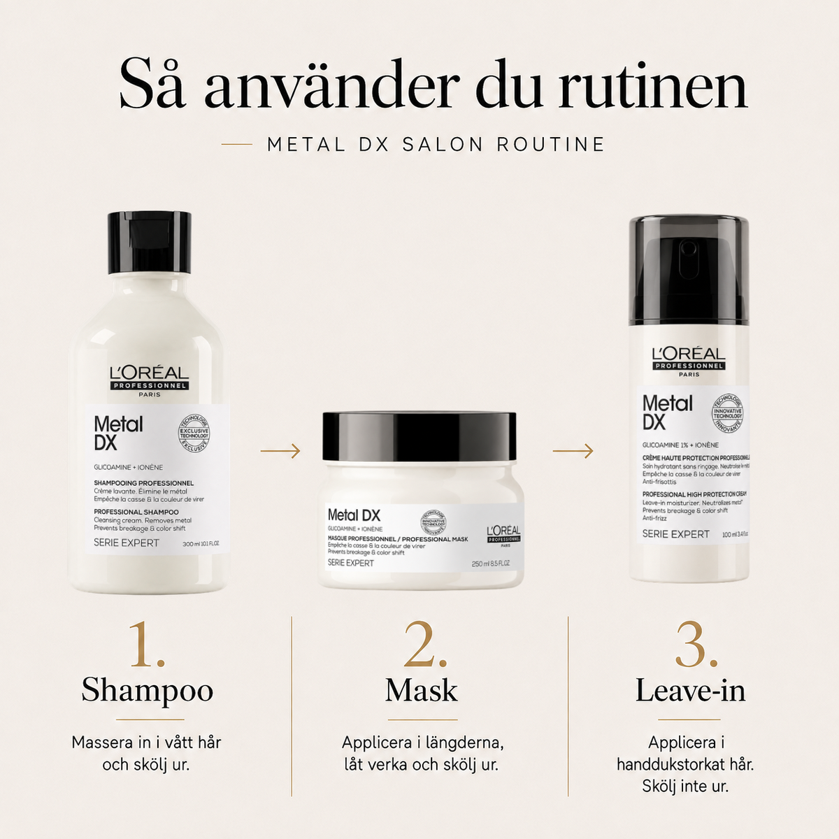 Så använder du L'Oréal Professionnel Metal DX Gåvobox i tre steg: shampoo, mask och leave-in