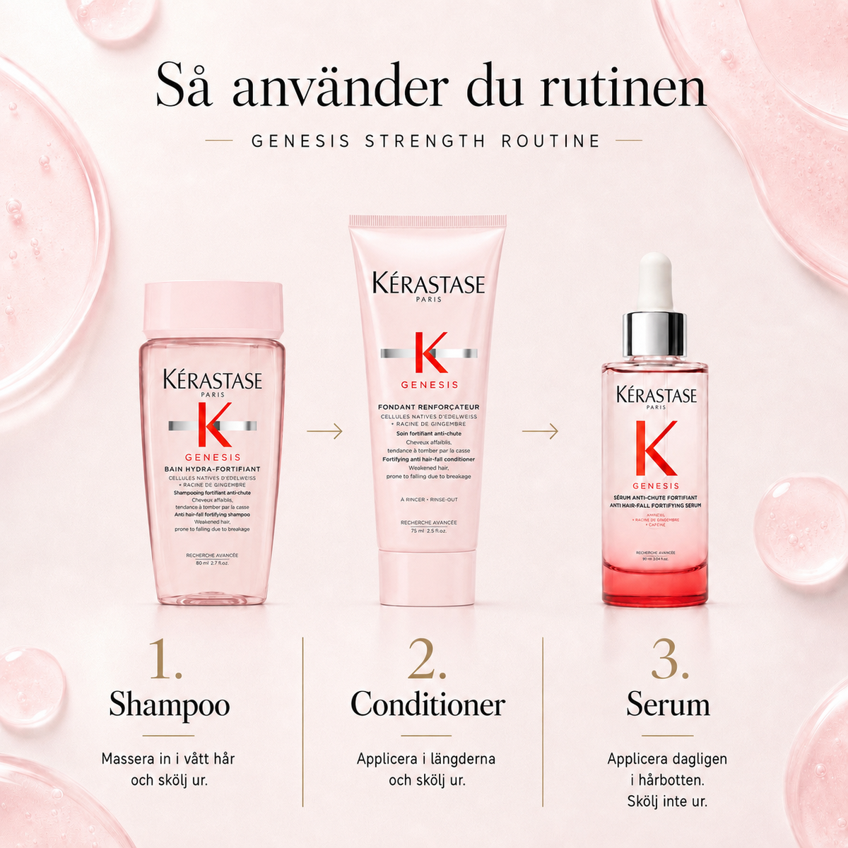 Så använder du Kérastase Genesis Serum Gåvobox i tre steg: schampo, balsam och serum