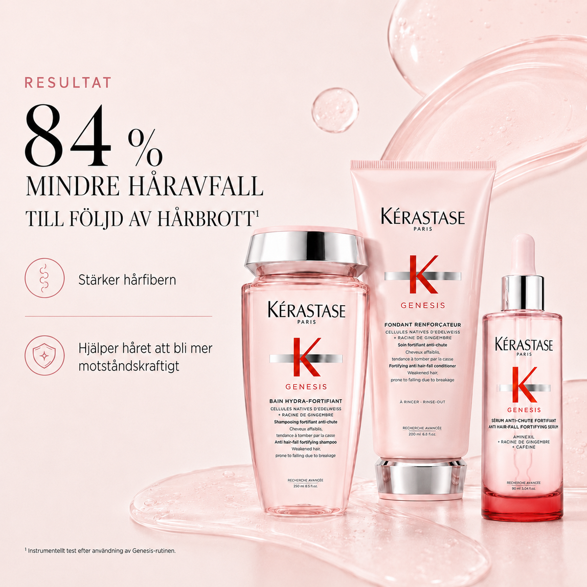 Kérastase Genesis Strength Routine – 84 % mindre håravfall till följd av hårbrott