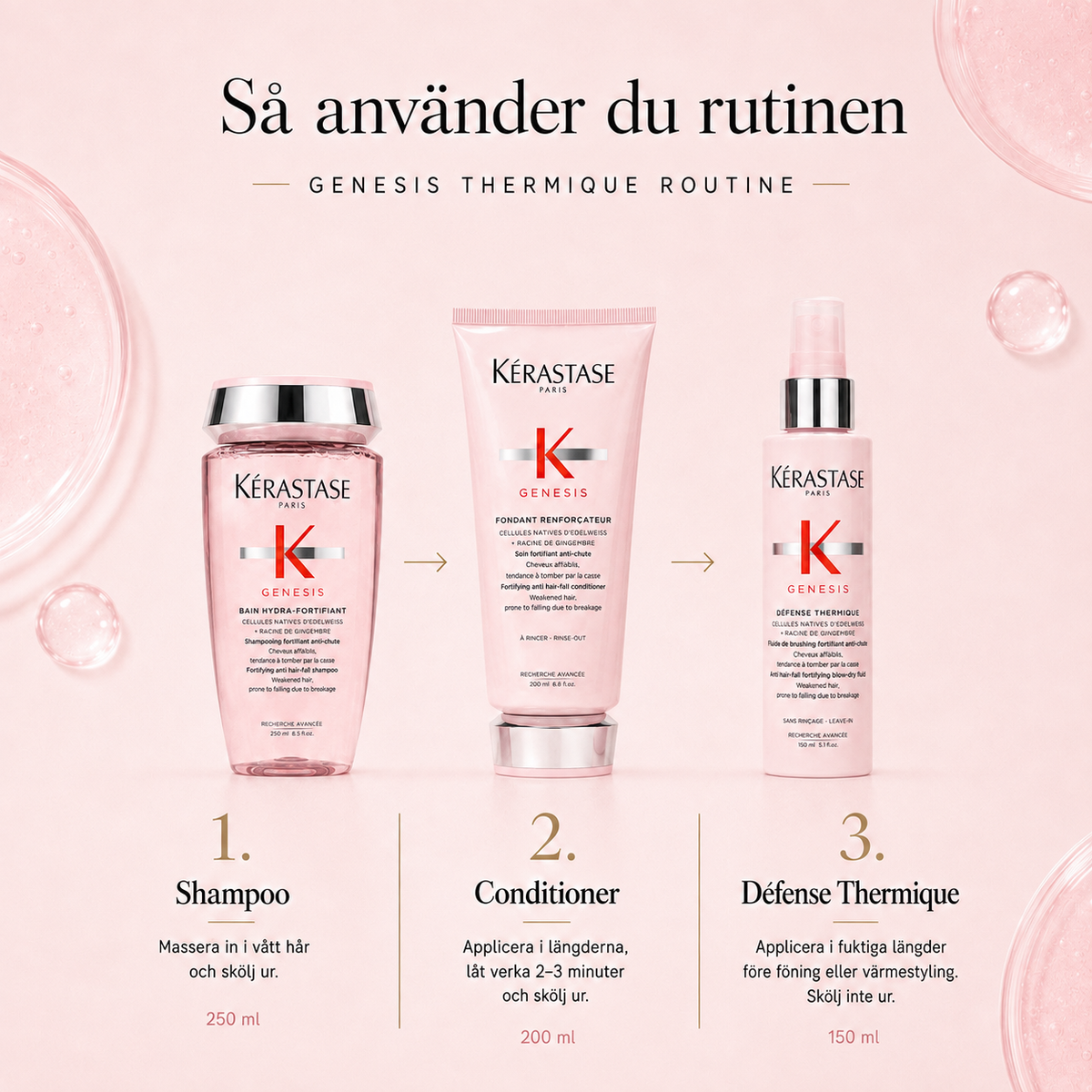 Så använder du Kérastase Genesis Thermique Gåvobox i tre steg: shampoo, conditioner och Défense Thermique