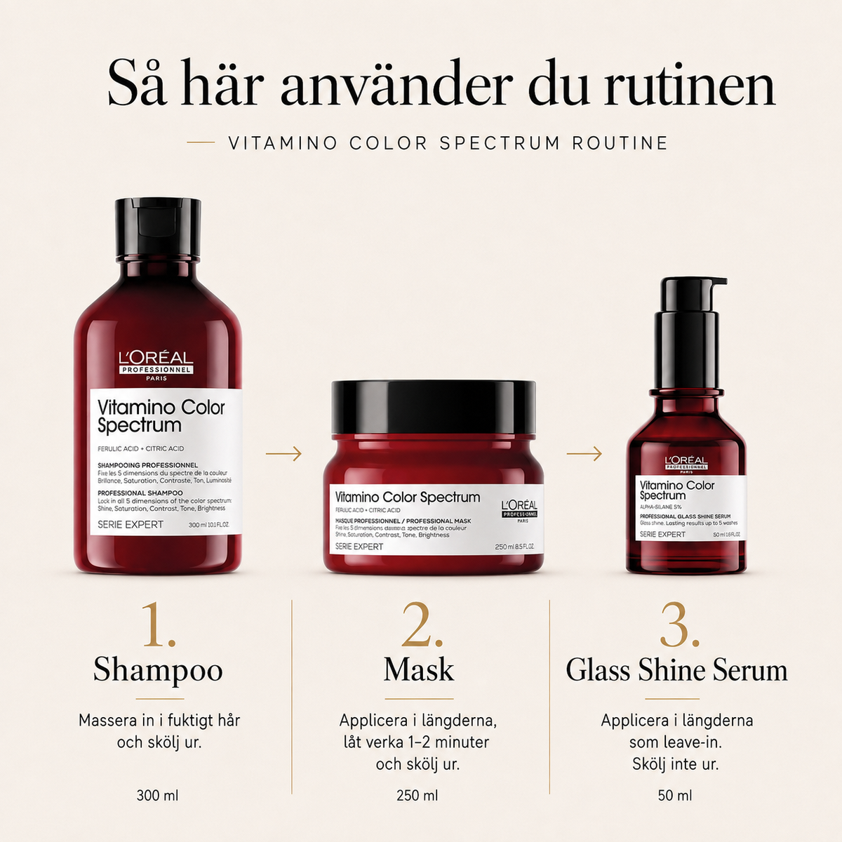 Så använder du L'Oréal Professionnel Vitamino Color Spectrum Gåvobox i tre steg: shampoo, mask och Glass Shine Serum