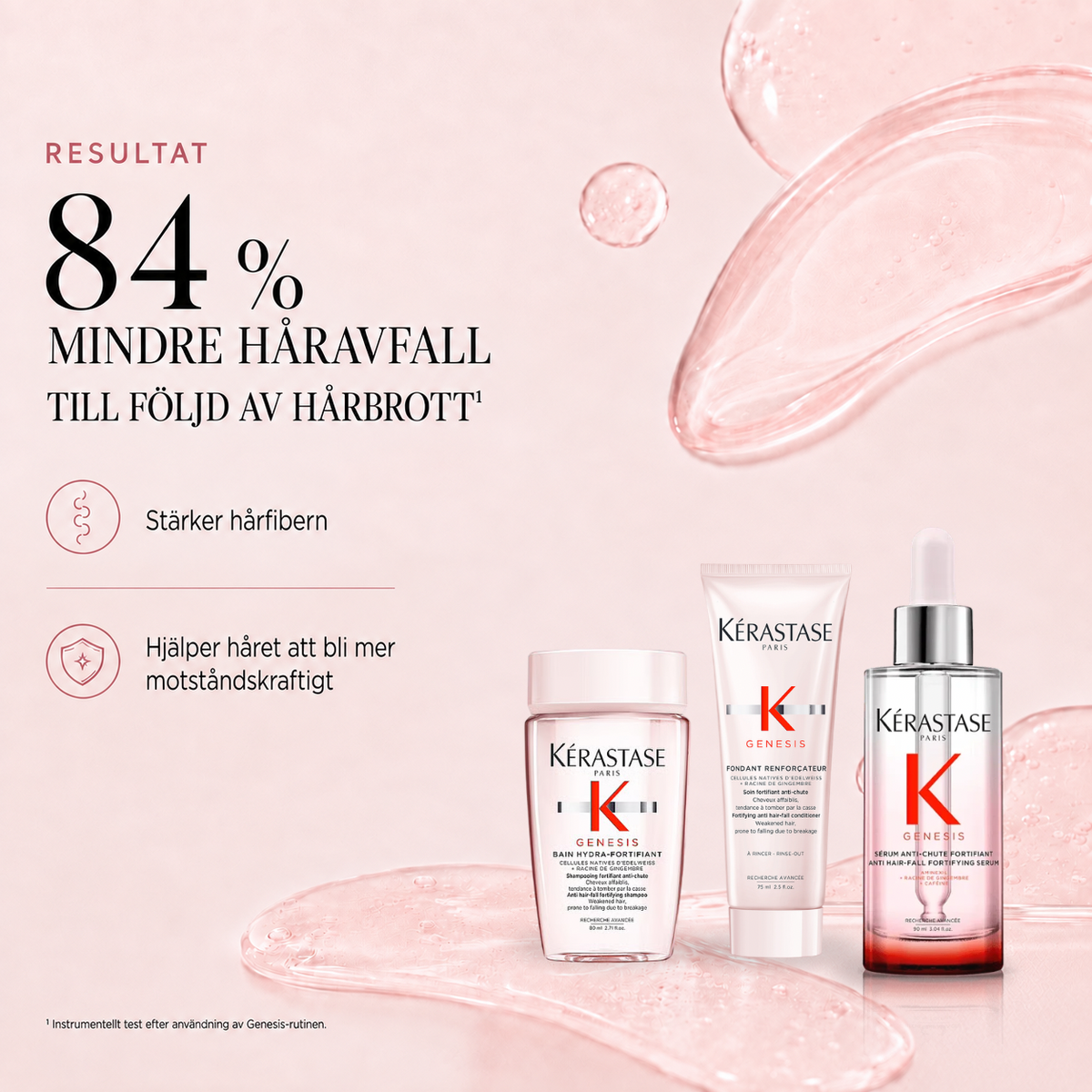 Kérastase Genesis – 84 % mindre håravfall till följd av hårbrott och stärkt hårfiber